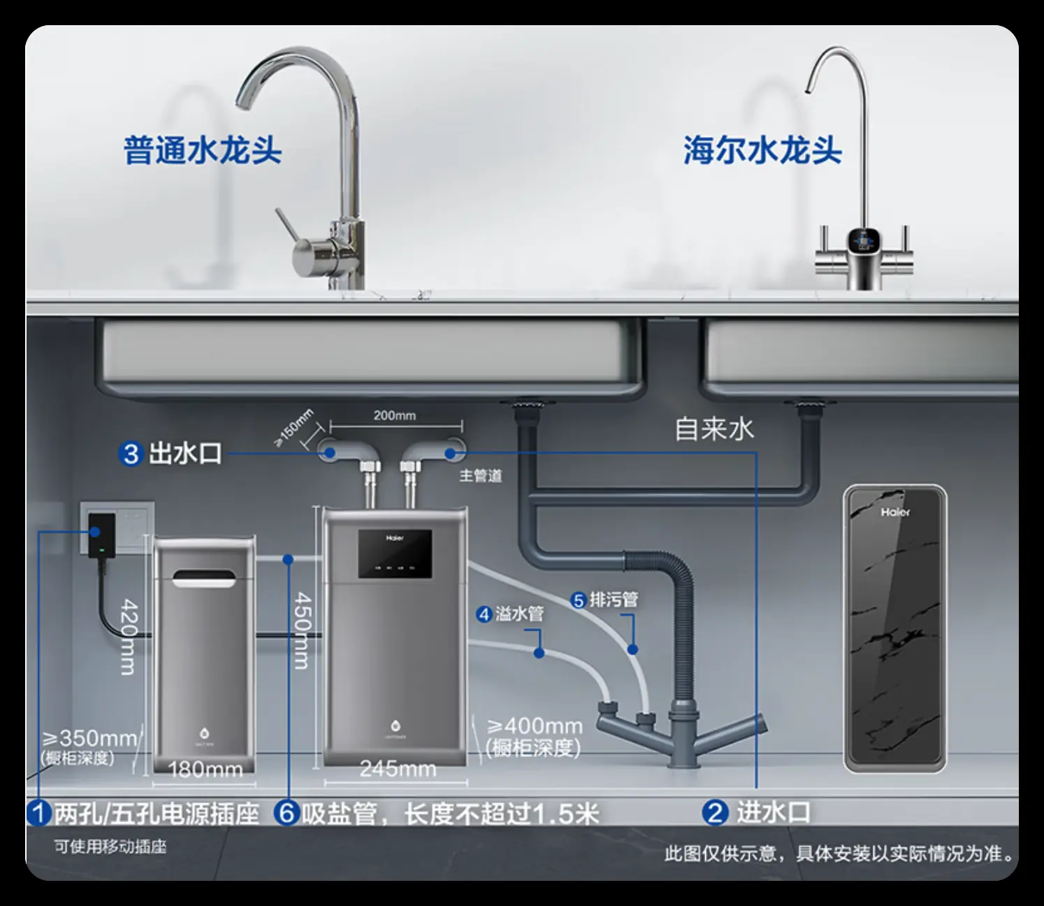 /posts/life/20260716-custom-design/images/water-softener-haier-01.webp